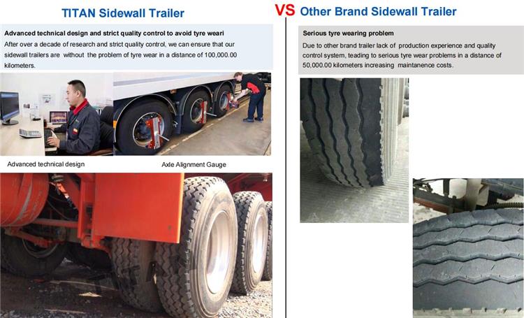 Side Wall Trailer for Sale - Price, Drawing, Features